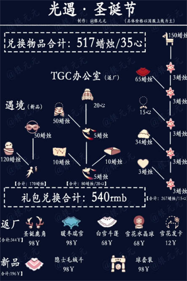 光遇圣诞节可以兑换什么 2022圣诞节兑换图