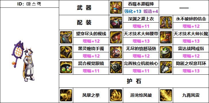 dnf风法机械战神毕业装备搭配